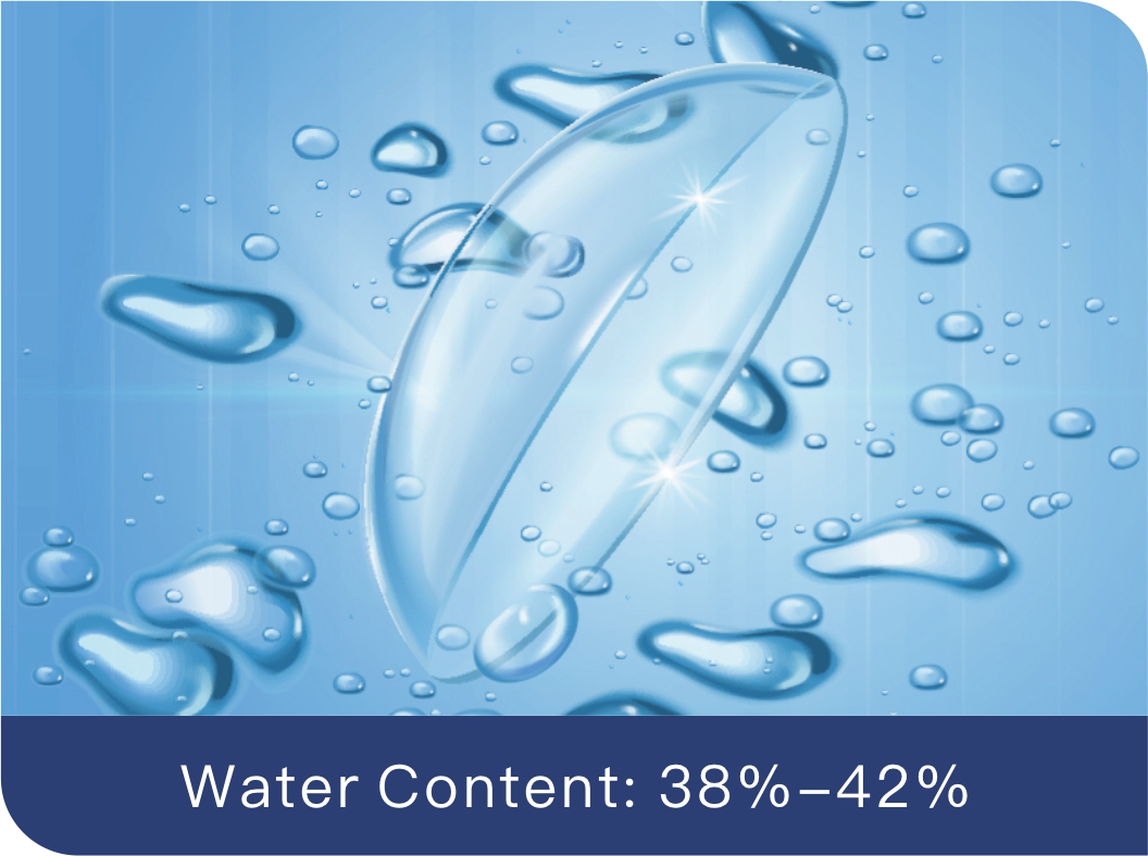 Water Content